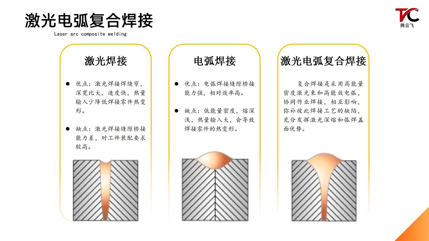腾云飞激光电弧复合焊设备介绍_06.jpg