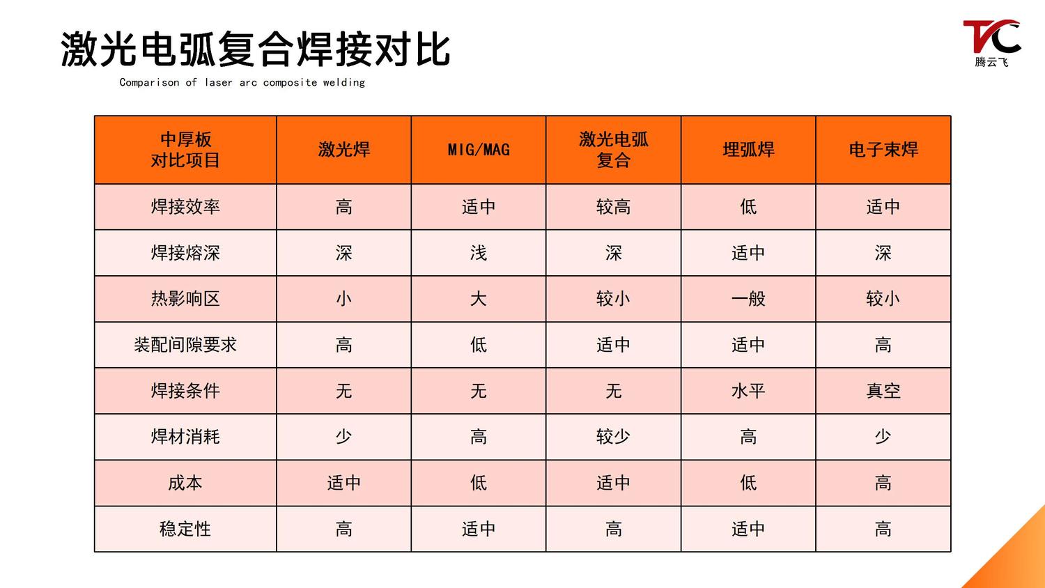 腾云飞激光电弧复合焊设备介绍_09.jpg