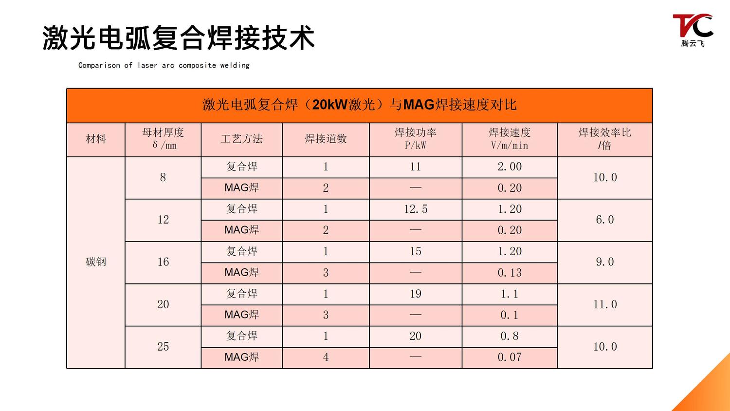 腾云飞激光电弧复合焊设备介绍_10.jpg