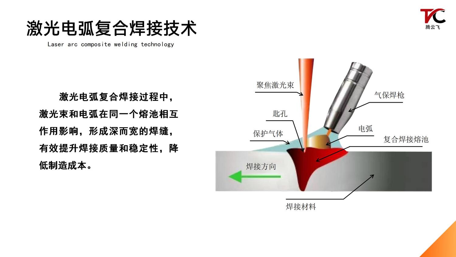 腾云飞激光电弧复合焊设备介绍_07.jpg