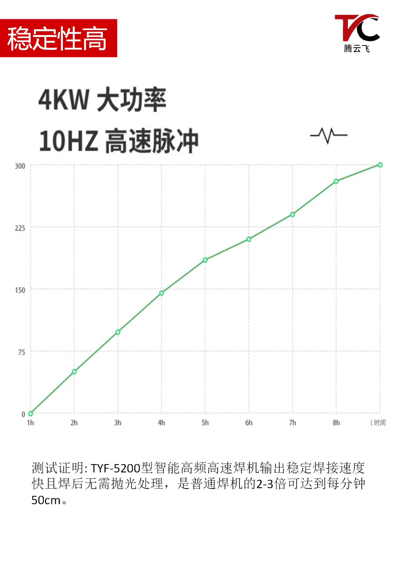 TYF-5200型智能高频高速焊机设备介绍_05.png