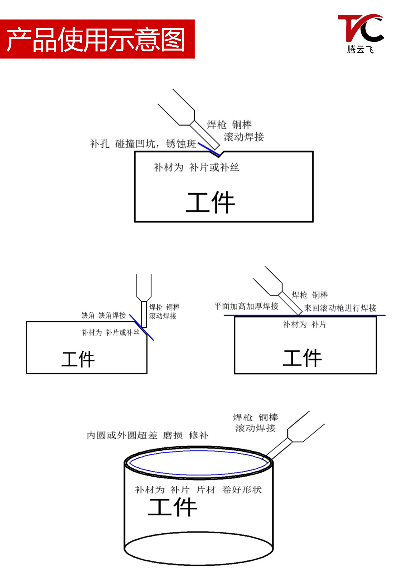 TYF-G16型工模具修补机设备介绍_05.png